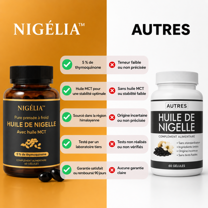 NIGÉLIA™