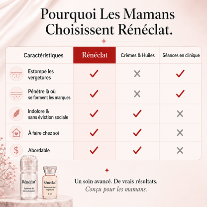 Rénéclat ™