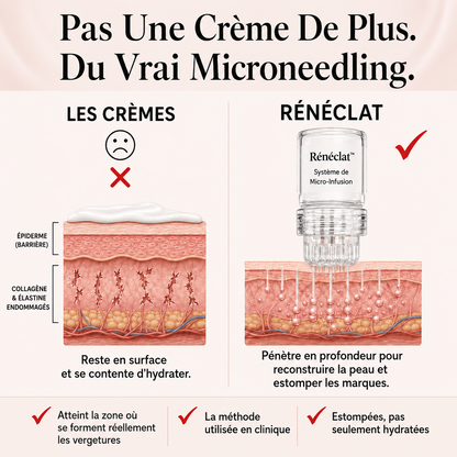 Rénéclat ™