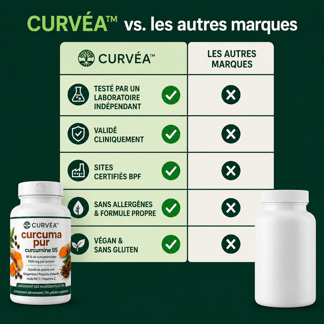 CURVÉA™