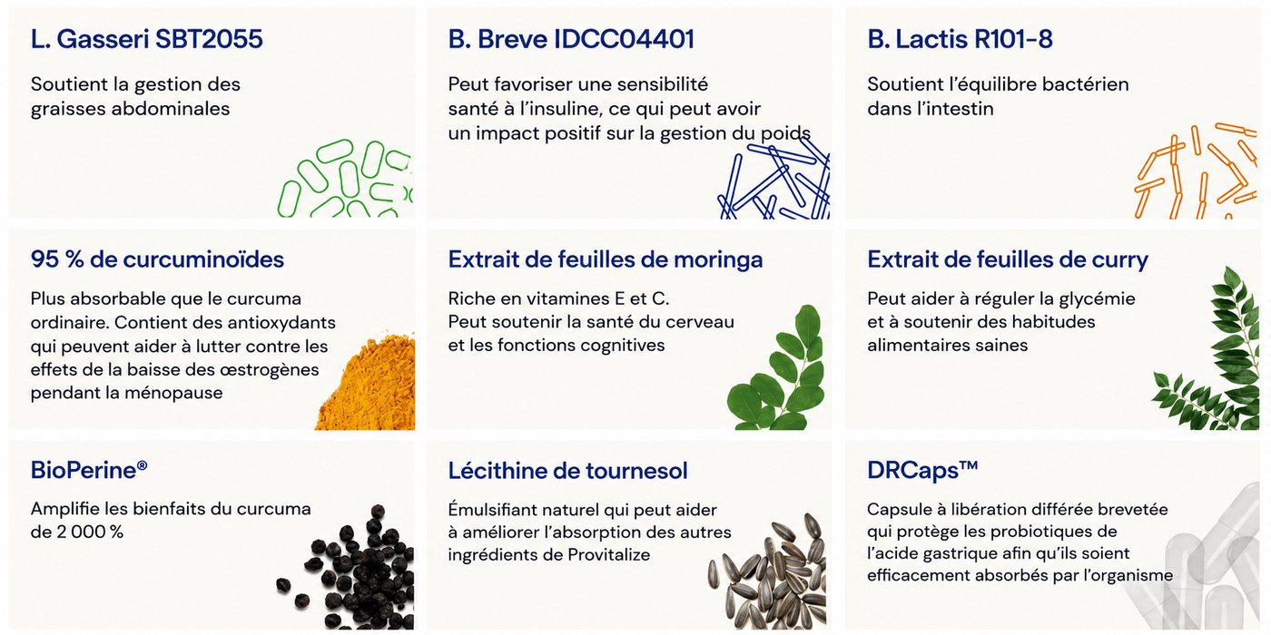 Liste des ingrédients HARMONIA™