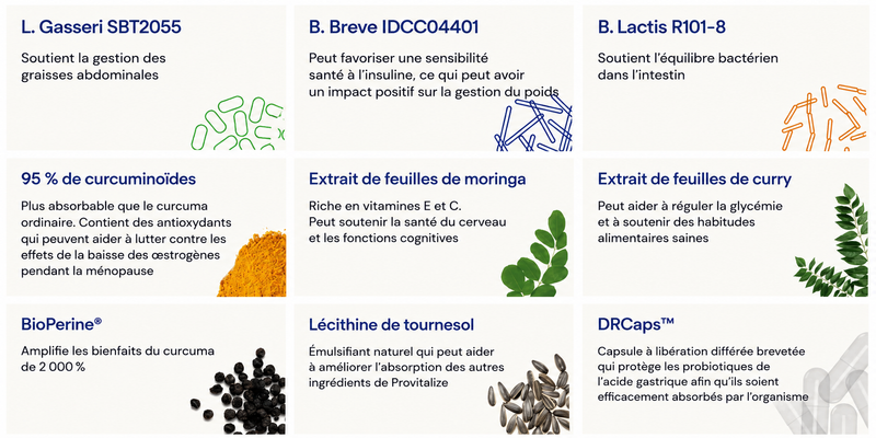 Liste des ingrédients HARMONIA™